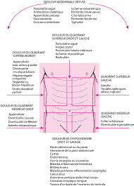 A chque fois je suis déçue car je souhaite être enceinte. Douleurs Abdominales Aigues Troubles Gastro Intestinaux Edition Professionnelle Du Manuel Msd