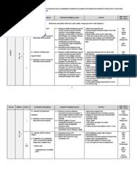 Berikut ialah rpt ekonomi tingkatan 4. Rpt T4 2020 Pjpk