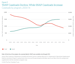 Do Limits On Family Assets Affect Participation In Costs Of