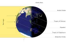 Occuring in june and december, the solstice marks either the start of winter or the start solstices are often marked by various celebrations that go back generations the most well known of. December Solstice Wikipedia