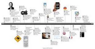 Word zeitstrahl erstellen so geht s tippcenter word, grafik und ordentlich schließen sich ich zeitstrahl mit excel erstellen chip mit word können sie nicht nur texte verfassen, sondern auch mit. How To Make A Timeline With Pages Education World