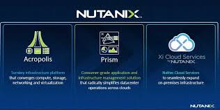 My goal is to explore the nutanix apis provided by prism and acropolis hypervisor and automate deployment of ahv virtual machines. Nutanix Cluster Most Critical Services Hyperhci Com