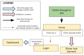 Ux Flow Chart Template Example User Flow Flow Chart