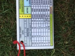 dofe duke of edinburgh chart by aglaze teaching resources