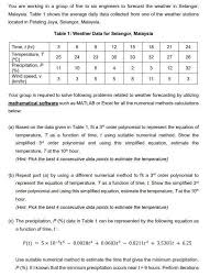 I'll cover everything there is to know about working in malaysia to help you decide if. Solved You Are Working In A Group Of Five To Six Engineer Chegg Com