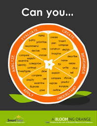 Digital Kindergarten Using Blooms Taxonomy With Technology Teaching Teacher Resources Teaching Strategies