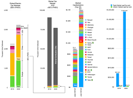 The book value of your car can be used to calculate the cost of changing the vehicle. Horace Dediu On Twitter There S Been A Huge Increase In The Market Capitalization For Cars Sold During 2020 Excluding Tesla The Value Of Car Makers Increased From 10k Car Sold To 16 4k Car Sold