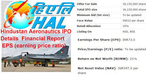 Energy stocks knocked down by tumbling crude oil, natural gas prices. Hindustan Aeronautics Limited Ipo Details Financial Report Eps Earning Price Ratio Youtube