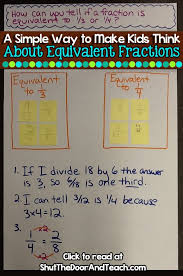 Shut The Door And Teach Fraction Unit Wrap Up Grade 4 Math