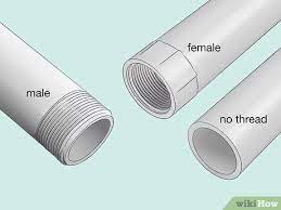Nominal pipe size (nps) is a north american set of standard sizes for pipes used for high or low pressures and temperatures. How To Measure Pipe Size 6 Steps With Pictures Wikihow