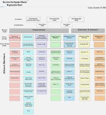 American Red Cross Organizational Chart Bedowntowndaytona Com