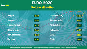 A belépés ingyenes, védettségi igazolványt nem kérünk! Ki Nyeri A 2021 Es Labdarugo Europa Bajnoksagot Foci Eb 2021 2020