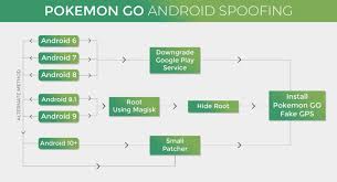 Firstly, you should go to the settings menu on your device and allow installing.apk files from unknown resources, then you could confidently install any.apk files from apkflame.com. How To Play Pokemon Go Without Moving On Android 2021