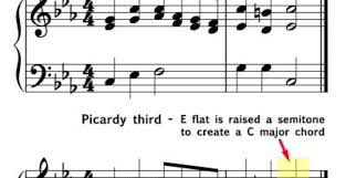 The rest of the notes are harmony and. Harmony Music Theory Academy Learn About Harmony In Music