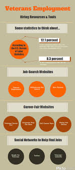 Career Transition Ivmf Veteran Jobs Hiring Veterans Job Fair
