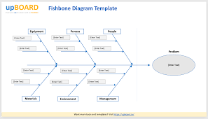 Uml diagram what is a uml diagram? Fishbone Diagram Template Online Software Tools