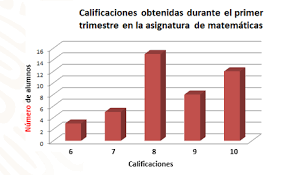 Esta es la discusión completa sobre paco el chato libro de matematicas de secundaria 1 grado. Preguntas De Aprende En Casa Ii Del 23 De Octubre De Secundaria