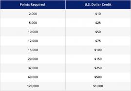 World Of Hyatt The Complete Guide Nerdwallet