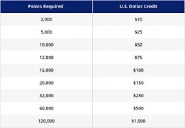 World Of Hyatt The Complete Guide Nerdwallet