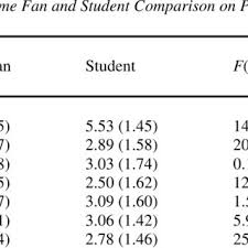 Pdf Anime Genre Preferences And Paranormal Beliefs