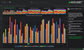 Wpf Dashboard Style Column Charts Fast Native Chart