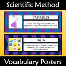 Scientific Method Poster And Anchor Charts