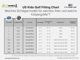 63 Faithful Chart Club Fitting Golf