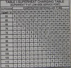 Superheat Chart Pdf R22 Refrigerant Charging Chart