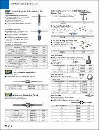Experienced Wrenches Size Chart Hex Head Wrench Allen Key