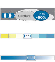 Halogen Headlight Lamp Bulbs Philips Automotive Lighting