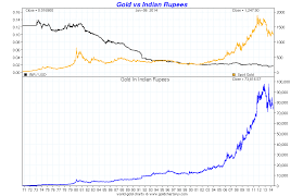 indias role in the gold market goldbroker com