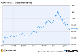 This Medical Marijuana Stock Is Not What You Think The