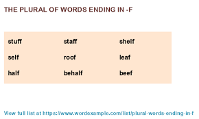 The Plural Of Words Ending In F 537 Results