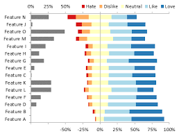 charting survey results peltier tech blog