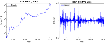 The most frequent one you might have come across is the very basic line chart. The Daily Raw Bitcoin Price In Log Scale Left And The Associated Download Scientific Diagram