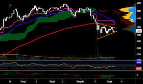 Giá bitcoin hôm nay là. Persev2prliatm