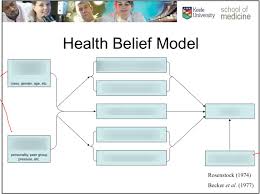 Learn vocabulary, terms, and more with flashcards, games, and other study tools. Health Belief Model Diagram Quizlet