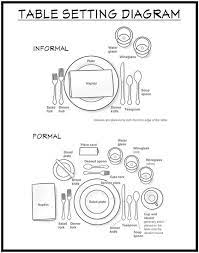 Here are some essential table setting guide tips: How To Set A Table Diagram Show An Informal Table Setting Versus A Formal Setting With Simpl Dinner Table Setting Table Setting Diagram Proper Table Setting