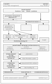 Merci de préciser le code postal. Https Www Geozentrum Hannover De En Themen Wasser Produkte Downloads Guideline Acsad Bgr Vol7 Pdf Blob Publicationfile V 2