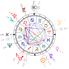 Astrology And Natal Chart Of Bill Maher Born On 1956 01 20
