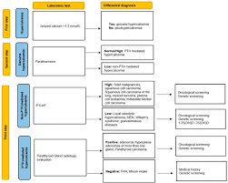 Image result for Hypercalcemia