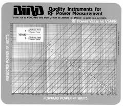 4400 012 Vswr Chart Bird Power Vs Vswr Chart Bird