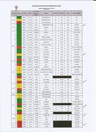 Mang aq terkejut laa mang rezeki aq laa an dpt g cume aq sentap laa cbb my darl faraliana ta dpt join skaly. Takwim Kursus Sains Sukan Persatuan Renang Amatur Johor Facebook
