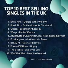 Top 10 Best Selling Singles In The Uk Uk Singles