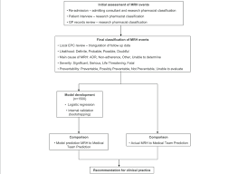 clinical decision making flow chart this flow chart