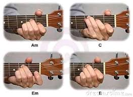 F#m f# bm getun ati iki. Kumpulan Cord Guitar Posts Facebook