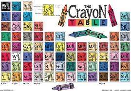 The Crayon Table Poster Zentangle Patterns Doodles Poster
