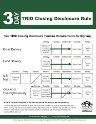 Trid Closing Disclosure Delivery Chart Pacific Residential