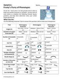 Is a version of a gene. Christmas Science A Winter Genetics Activity Punnett Square Practice Genetics Activities Biology Lessons Life Science