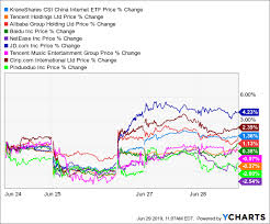 altabas dissolution altaba inc nasdaq aaba seeking